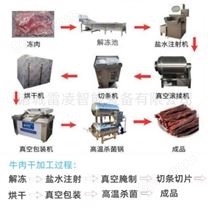 牛肉干设备生产线