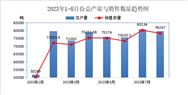 中国废橡胶综合利用行业2023年8月统计数据分析