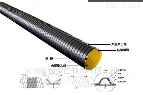 * 大口径HDPE市政钢带增强波纹管